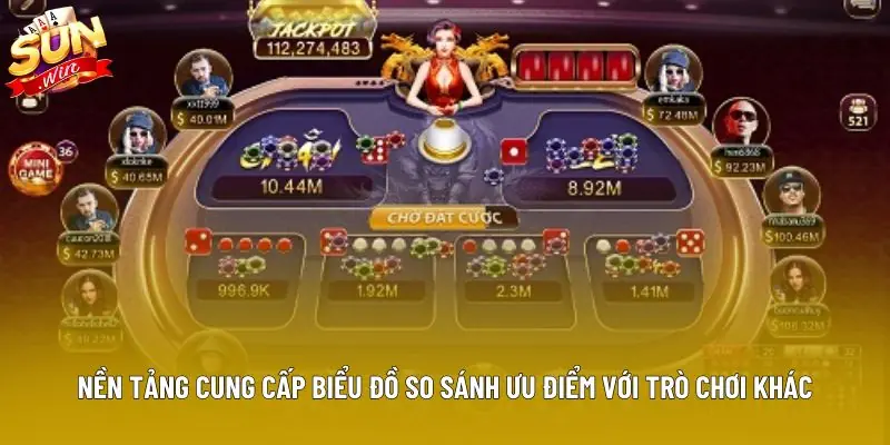 Nền tảng cung cấp biểu đồ so sánh ưu điểm với trò chơi khác Nền tảng cung cấp biểu đồ so sánh ưu điểm với trò chơi khác